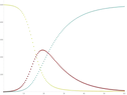 Internet meme propagation graph