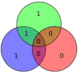Hamming code for 1000 becomes 1110000