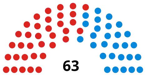 Council composition after the 2018 election
