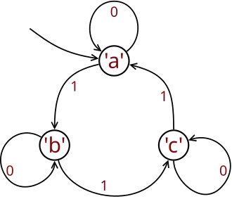 Non-well-founded rose tree