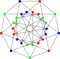 The chromatic number of the Holt graph is&nbsp;3.