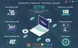 Interactive Electronic Technical Manuals