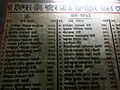 The Original list of Donor's of Jain Temple Dimapur