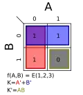 Σm(1,2,3); K = A' + B′