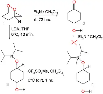 Kornblum-DeLaMare rearrangement alternative mechanism