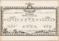A perspective-drawing showing formations of tropps drawn up in a schematically drawn landscape. The troop formations are identified by the names of their commanders. A cartouche at the top has a legend that describes the drawing as one showing the order of battle, bataille in French, for the Swedish Army in 1676.