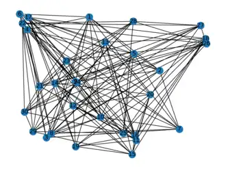Random layout of demo graph