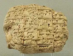 Image 34Mesopotamian clay tablet-letter from 2400 BC, Louvre (from King of Lagash, found at Girsu) (from Science in the ancient world)