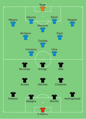 Diagram of the starting lineups for MLS Cup 2022, showing the Philadelphia Union at the top in blue and Los Angeles FC at the bottom in black.