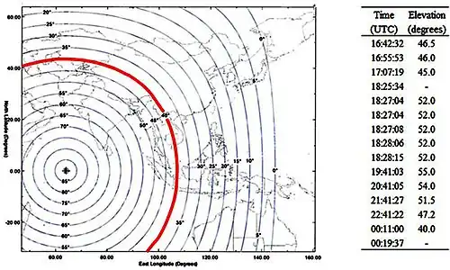 A map showing part of Asia, Australia, and the Indian Ocean with a semi-circle that spans from Central Asia (upper left), across Southeast Asia, and down to the southern Indian Ocean southwest of Australia. On the right is a table with two columns (time and elevation) for the transmissions.