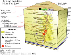 Abstract graphic illustration of the underground accident site in the mine with markings, annotations and depths