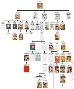 Muhammad Zaman Mirza in Timurid genealogy