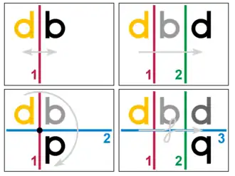 Isometries as mirrors