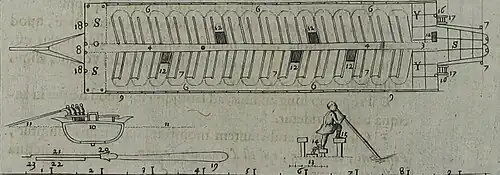 A schematic drawing of a galley from the top and as a cross section. The cross section shows the position of rowers. An additional drawing shows the position of an individual rower mid-stroke with his leg chained to the bench