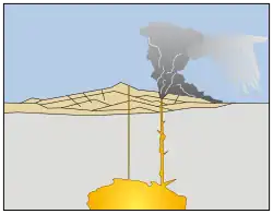 A drawing of a volcano erupting ash and pumice into the sky