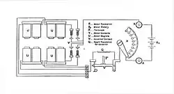 Circuit of a typical motor, showing the battery power source, a resistance to roughly set speed, a governor and resistance to accurately control speed, the four coils and their four cam-operated switches.