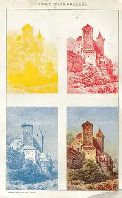 Early representation of the three-color process (1902)