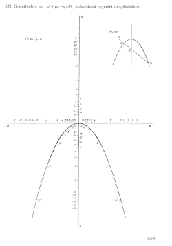 Nomogram for solving the quadratric x2+px+q=0