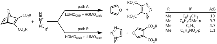 Reaction of OND with organic azides