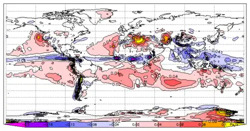Contour plot of global vertical velocities
