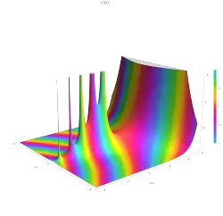 Absolute value (vertical) and argument (color) of the gamma function on the complex plane
