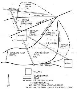 Fig. P3. Sketch of the irrigation zones with sources of surface water and location of deep tube-wells