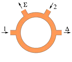 Drawing of a four-port ring