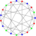 The chromatic number of the Robertson graph is&nbsp;3.