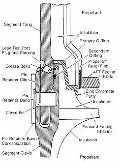 Diagram from the Rogers Commission depicting a cross-section of the solid rocket booster field joint