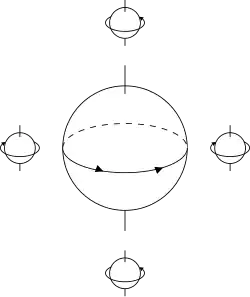 Fluid mechanics – rotational fluid drag of a solid sphere immersed in fluid, analogous directions and senses of rotation as magnetism, analogous interaction to frame dragging for the gravitomagnetic interaction.