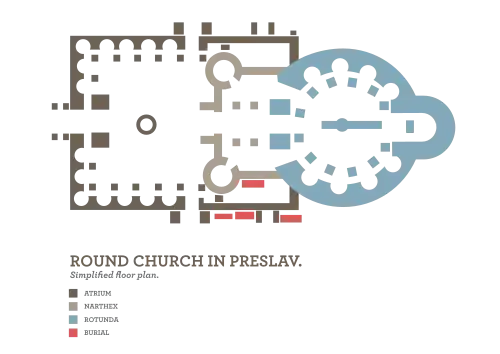 A drawing of the plan of a church with a wide courtyard, a rectangular narthex and a circular cella