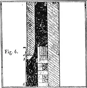 Section of Rumford fireplace, invented by Sir Benjamin Thompson