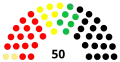 4th Landtag, following 1960 election
