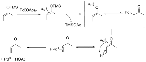 Mechanism of Saegusa oxidation. Ligated acetate groups are omitted for clarity.