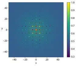 Schaffer function N.4