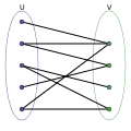 A bipartite graph with frequency partition 9 = 5 + 3 + 1.