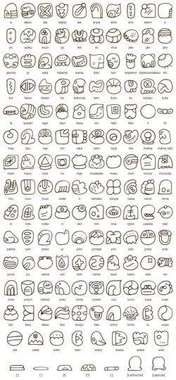 sitelen sitelen dictionary