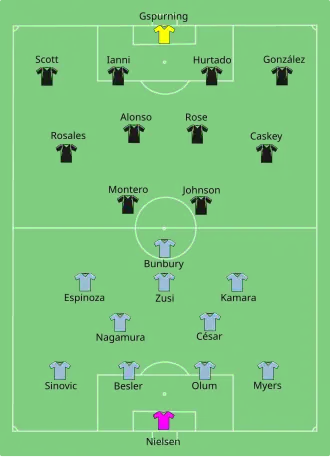 A diagram of the starting lineups for both teams on a green soccer field. Black and green jerseys are used to show Sounders FC players in a 4–4–2 formation. Light blue jerseys are used to show Sporting Kansas City players in a 4-5-1 formation.