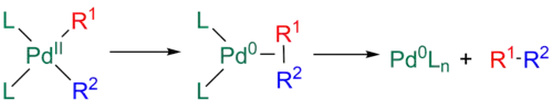 Concerted reductive elimination for the Stille reaction