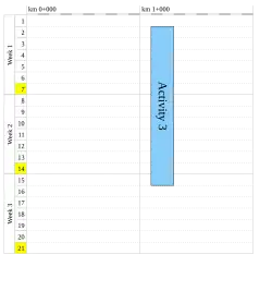 Example of a time distance diagram