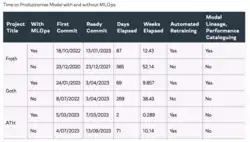 Time to Deliver with Machine Learning Operations Julian Wise