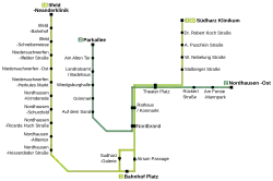 Network map