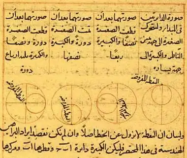 Image 8The Tusi couple, a mathematical device invented by the Persian polymath Nasir al-Din Tusi to model the not perfectly circular motions of the planets (from Science in the medieval Islamic world)