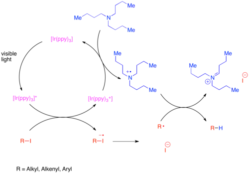 Mechanistic diagram of the reductive dehalogenation of unactivated carbon-iodine bonds