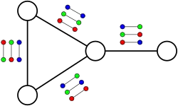 An instance of unique label cover that does not allow a satisfying assignment.