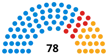 Results of the Hertfordshire County Council elections in 2017