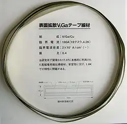 V3Ga superconducting tape (10×0.14&nbsp;mm cross section). A vanadium core is covered with 15&nbsp;μm V3Ga layer, then 20&nbsp;μm bronze (stabilizing layer) and 15&nbsp;μm insulating layer. Critical current 180&nbsp;A (19.2 tesla, 4.2&nbsp;K), critical current density 20&nbsp;kA/cm2