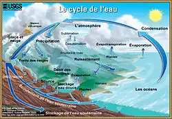 Watercycle-french.jpg