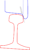 Diagram 5, Wheel and rail during flange climbing (perspective is eye level with and looking along left rail), ,