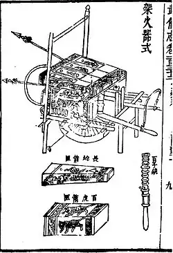 A 'wheelbarrow fire engine' (架火戰車 jia huo zhan che) constructed by joining together four 'long serpent' rocket launchers, two square 'hundred tigers' rocket-arrow launchers, two multiple-bullet emitters, and two spears for close quarter combat.